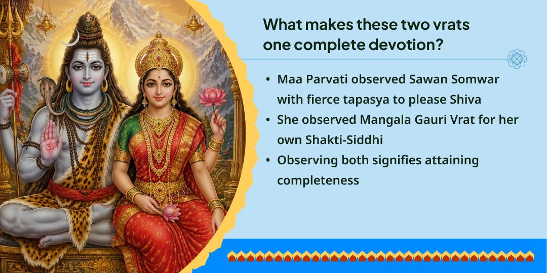 Sawan Somwar-Mangala Gauri Vrat Special Shiv-Shakti Chadhava Sankalp 