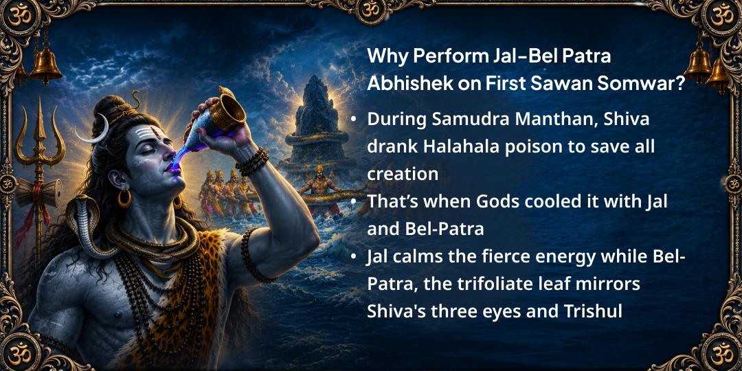 First Sawan Somwar 4 Jyotirlingas Jal-Bel Patra Abhishek 