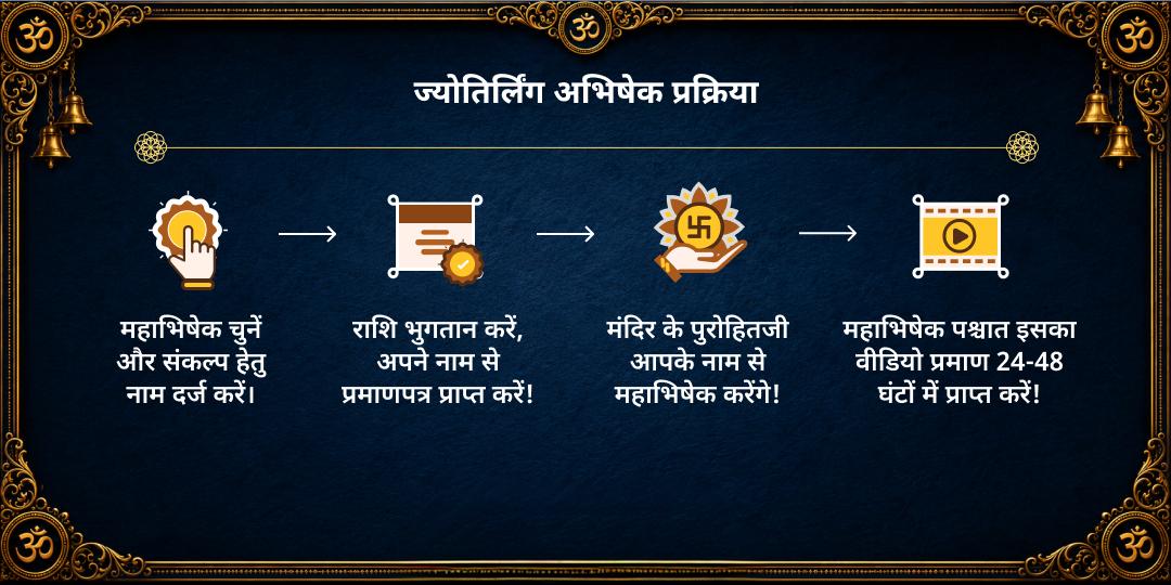 प्रथम सावन सोमवार 4 ज्योतिर्लिंग जल-बेलपत्र अभिषेक