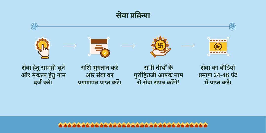 प्रथम सावन सोमवार काशी-हरिद्वार कांवड़ यात्री जल एवं भोजन सेवा