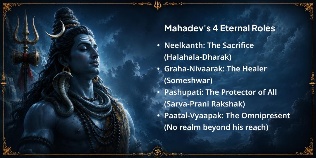 First Sawan Somwar 4 Shivlings Rudrabhishek 
