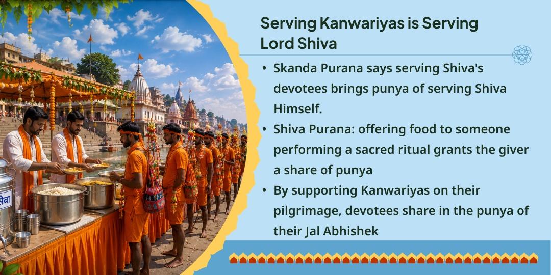 First Sawan Somwar Kashi-Haridwar Kanwar Yatri Jal & Bhojan Seva 