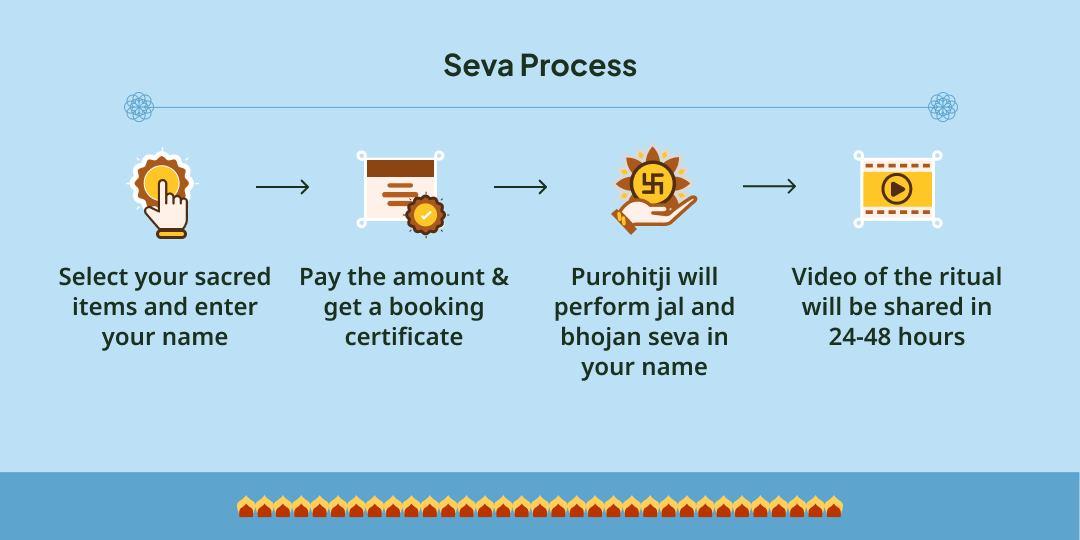 First Sawan Somwar Kashi-Haridwar Kanwar Yatri Jal & Bhojan Seva 