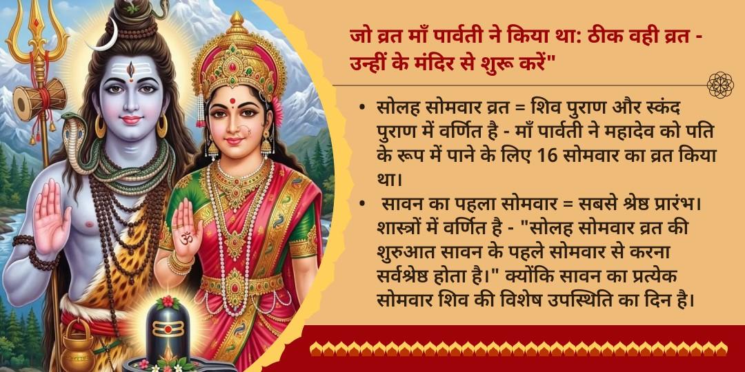 सावन शिव आराधना - सोलह सोमवार व्रत चढ़ावा संकल्प