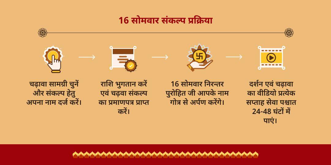 सावन शिव आराधना - सोलह सोमवार व्रत चढ़ावा संकल्प