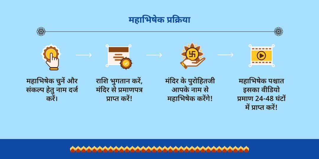 सावन प्रथम सोमवार गौरी केदारेश्वर अर्धनारीश्वर अभिषेक