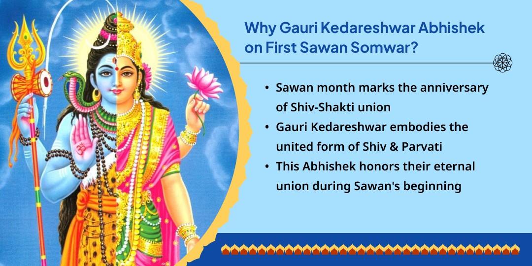First Sawan Somwar Gauri Kedareshwar Ardhanarishwar Abhishek 