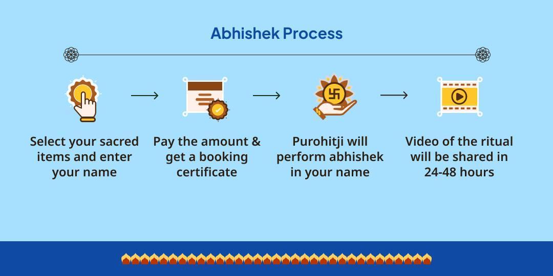 First Sawan Somwar Gauri Kedareshwar Ardhanarishwar Abhishek 
