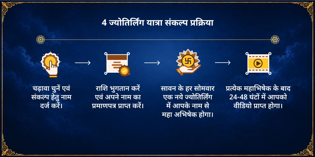 4 सावन सोमवार 4 ज्योतिर्लिंग यात्रा महा अभिषेक संकल्प