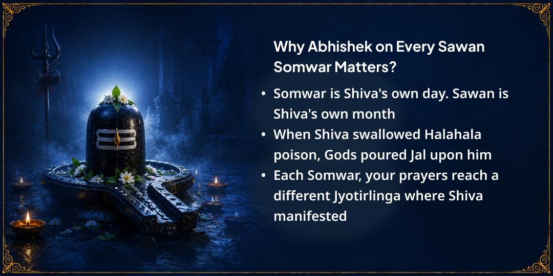 4 Sawan Somwar 4 Jyotirlinga Yatra Maha Abhishek Sankalp 