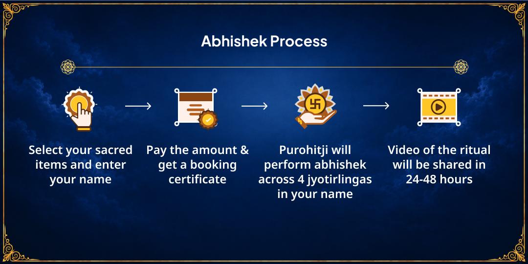 4 Sawan Somwar 4 Jyotirlinga Yatra Maha Abhishek Sankalp 