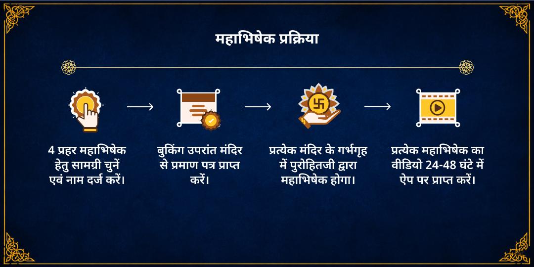 सावन शिवरात्रि 4 प्रहर 4 शिवलिंग महा अभिषेक
