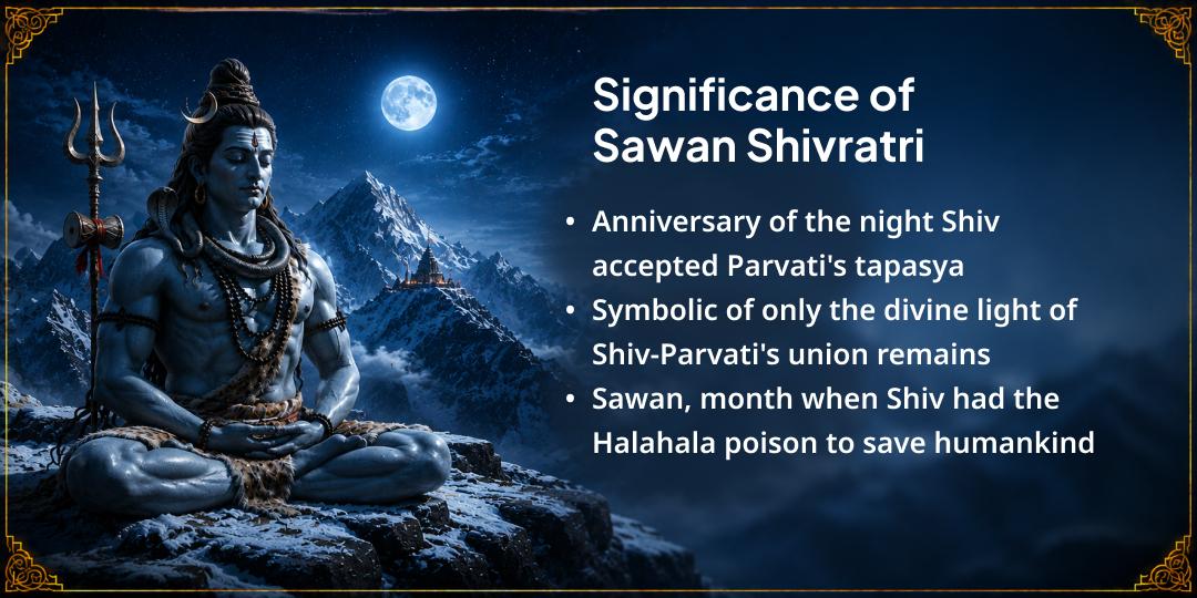 Sawan Shivratri 4 Prahar 4 Shivlings Maha Abhishek