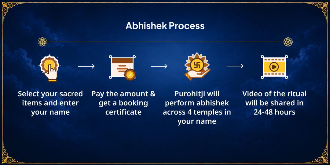 Sawan Shivratri 4 Prahar 4 Shivlings Maha Abhishek
