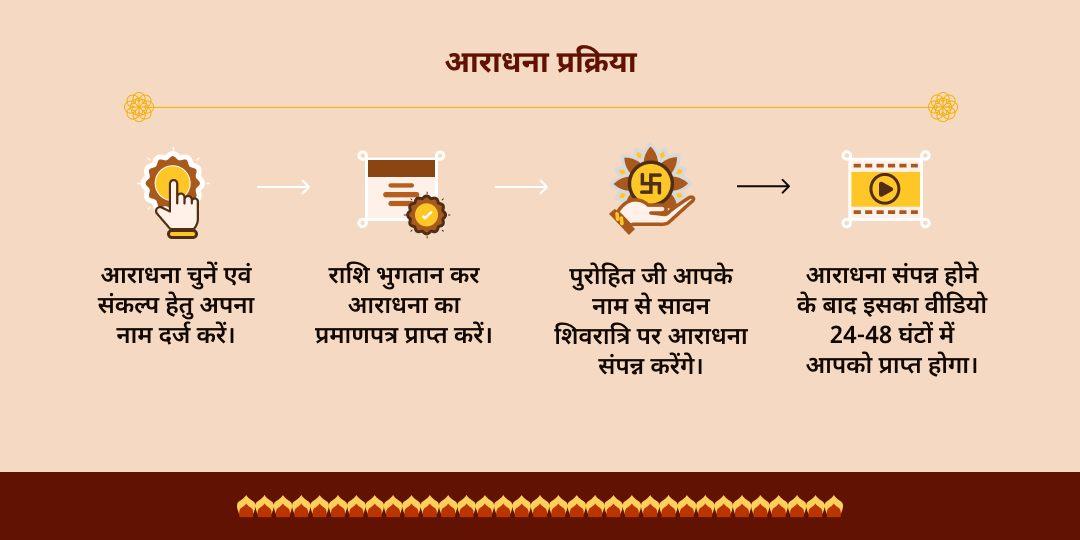 सावन शिवरात्रि महाभोग आरती एवं दरिद्र दहन स्तोत्र पाठ
