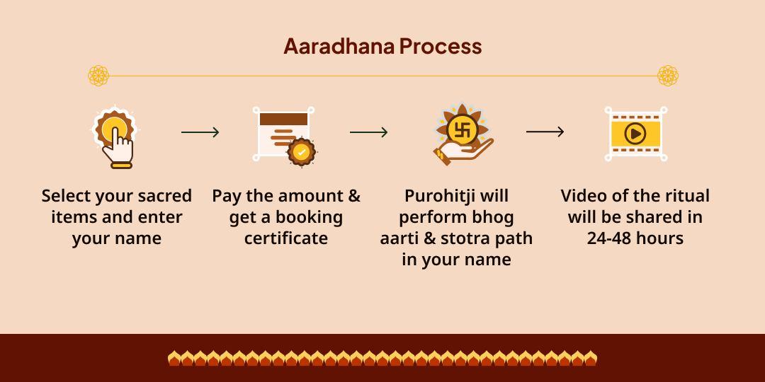 Sawan Shivratri Maha Bhog Aarti & Daridra Dahan Stotra Paath 