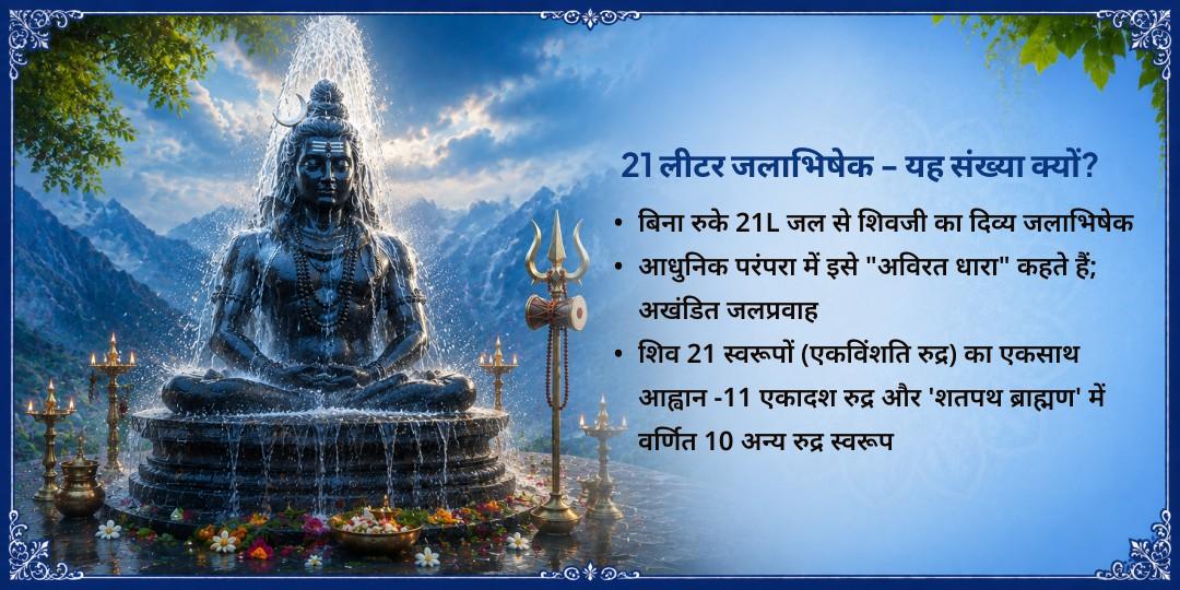 सावन शिवरात्रि 21L महा जलाभिषेक एवं ॐ लिखित 108 बिल्वपत्र अर्पण 