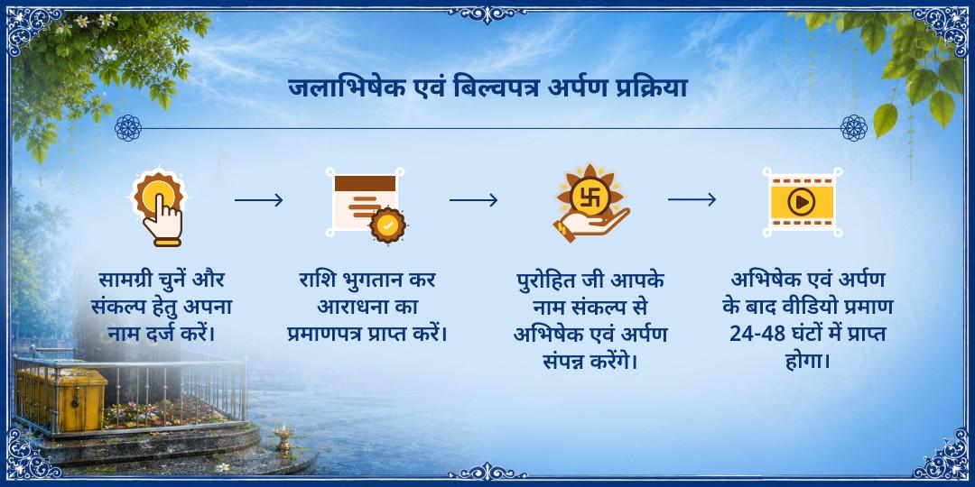 सावन शिवरात्रि 21L महा जलाभिषेक एवं ॐ लिखित 108 बिल्वपत्र अर्पण 