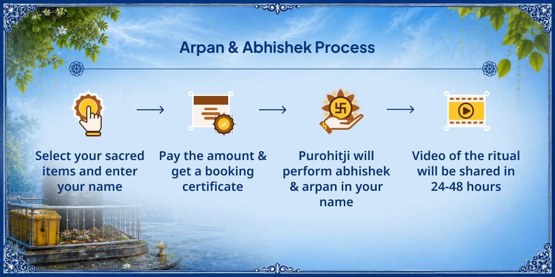 21 Litre Jal Abhishek & "Om" Written 108 Bilva Patra Arpan at Gauri Somnath Temple For Karmic Relief, Bhukti & Moksha - Join Now! 