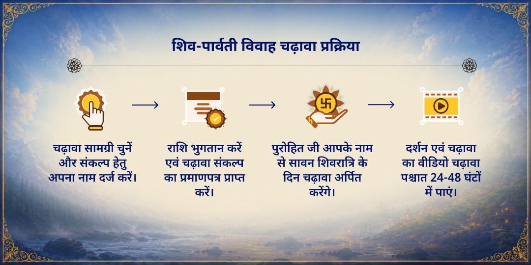 सावन शिवरात्रि - मंगला गौरी व्रत गौरी केदारेश्वर शिव-पार्वती विवाह चढ़ावा