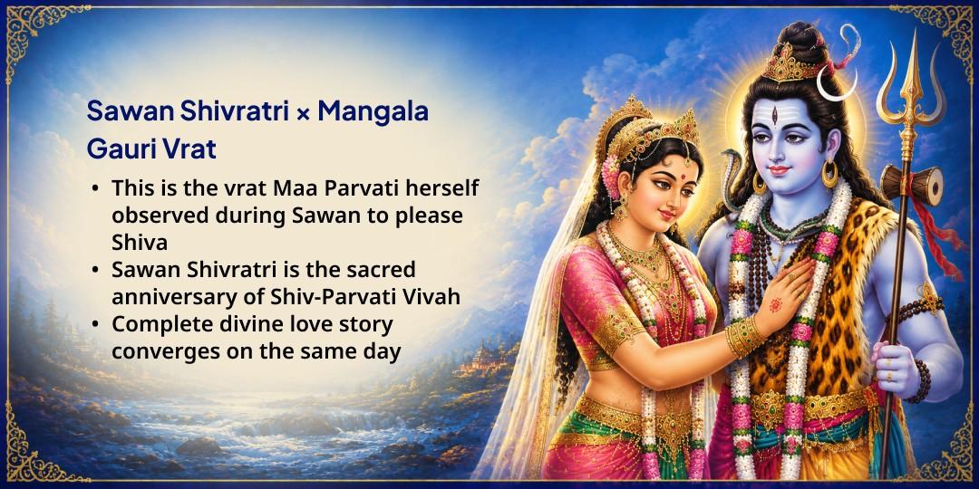 Sawan Shivratri-Mangala Gauri Vrat Gauri Kedareshwar Shiv-Parvati Vivah Chadhava 