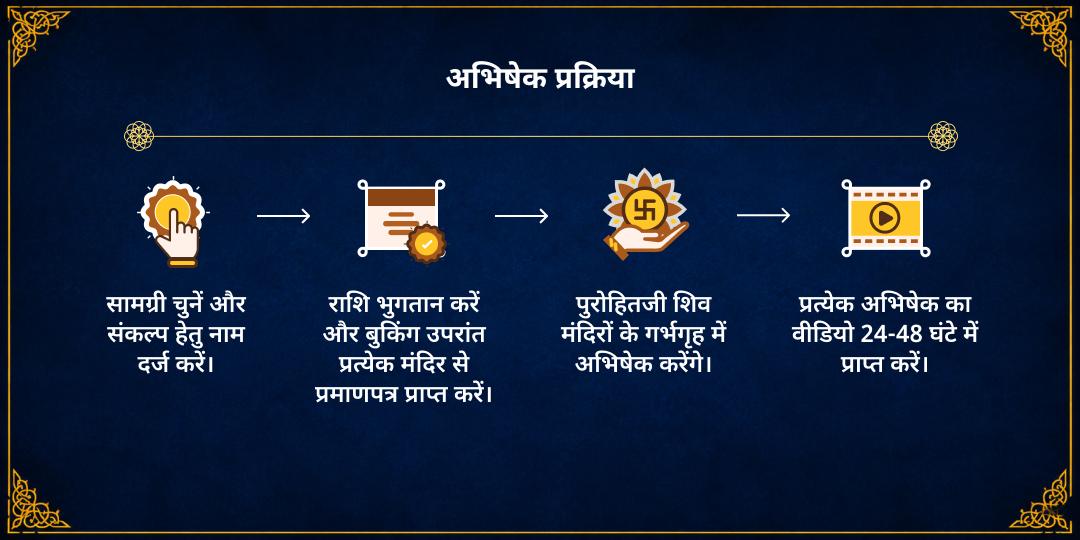 सावन शिवरात्रि निशीथ काल 4 शिवलिंग जल - बेलपत्र अभिषेक