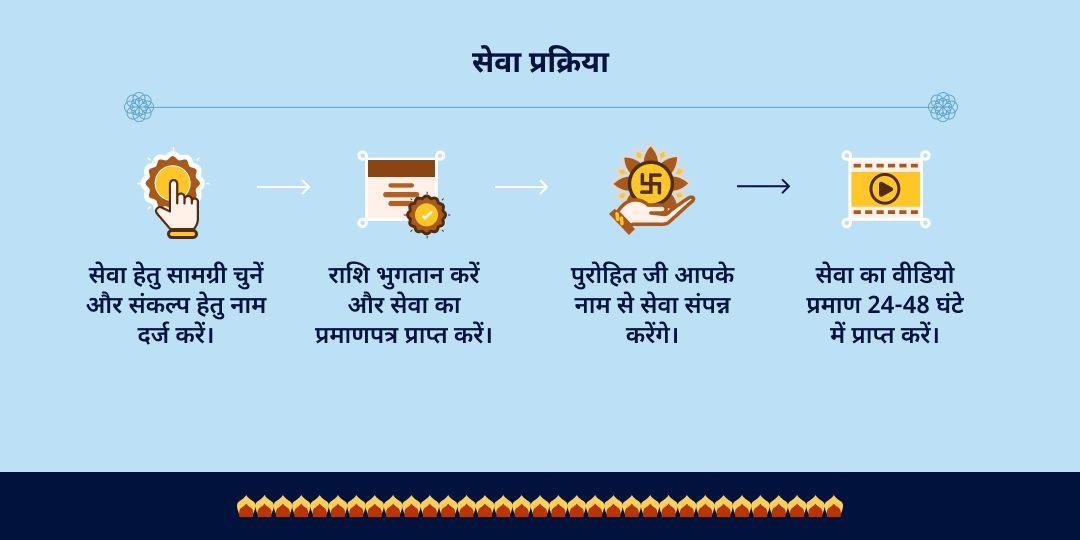 सावन शिवरात्रि कावड़ यात्री महा भोजन सेवा