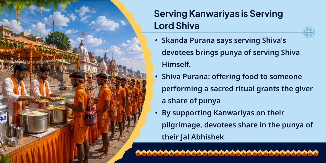 Sawan Shivratri Kanwar Yatris Maha Bhojan Seva 