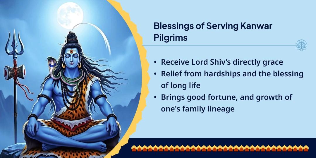 Sawan Shivratri Kanwar Yatris Maha Bhojan Seva 
