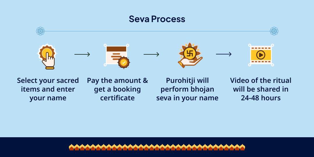 Sawan Shivratri Kanwar Yatris Maha Bhojan Seva 
