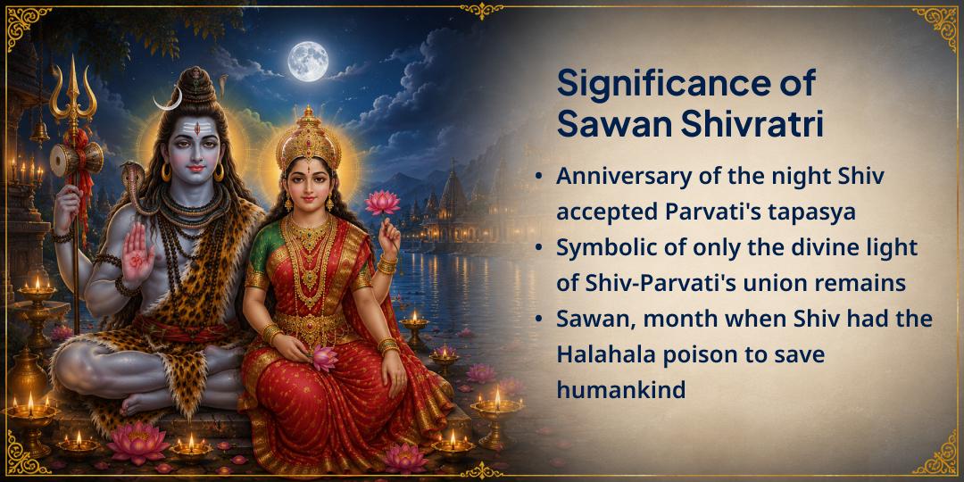 Sawan Shivratri Nishit Kaal 4 Shivling Jal-Belpatra Abhishek 