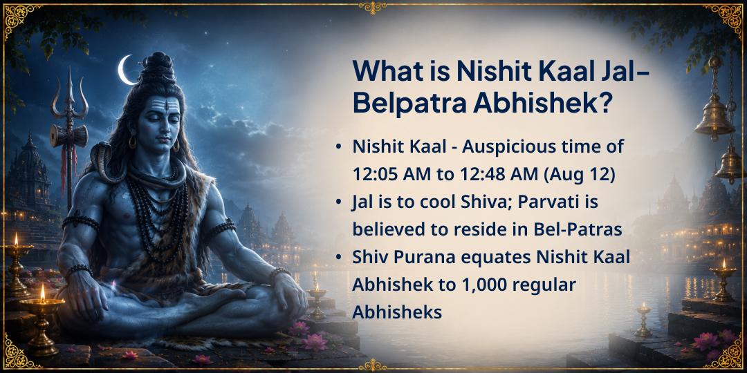Sawan Shivratri Nishit Kaal 4 Shivling Jal-Belpatra Abhishek 
