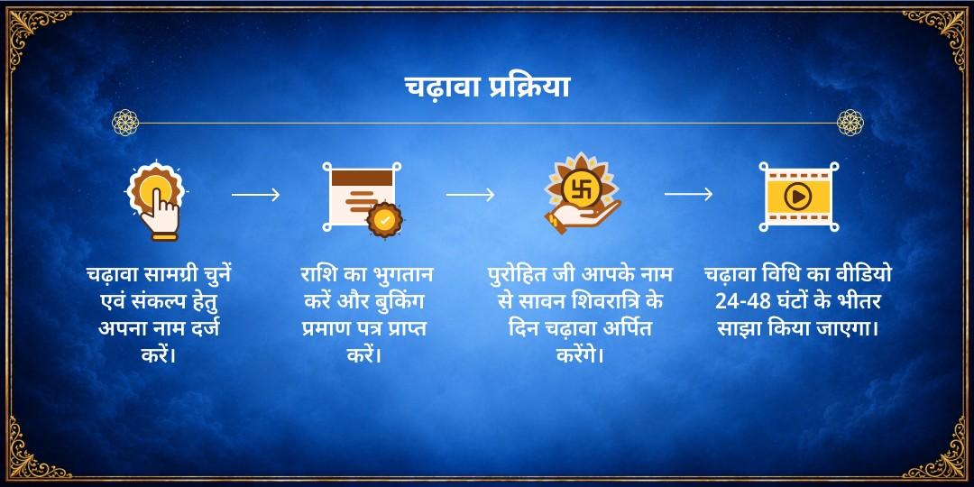 सावन शिवरात्रि 4 महा ज्योतिर्लिंग जल-बेलपत्र अभिषेक