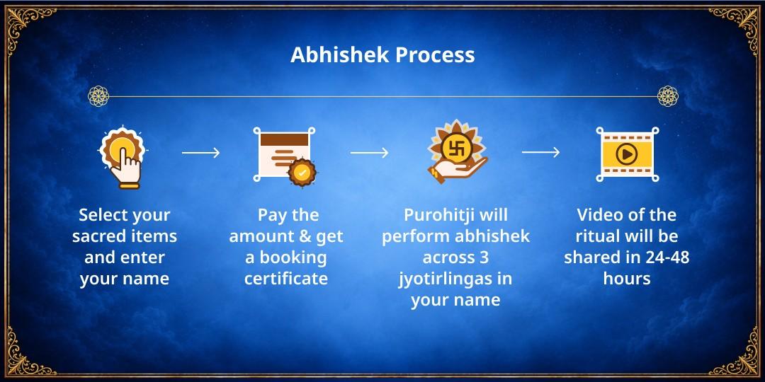 Sawan Shivratri 4 Jyotirlingas Jal-Bel Patra Abhishek  