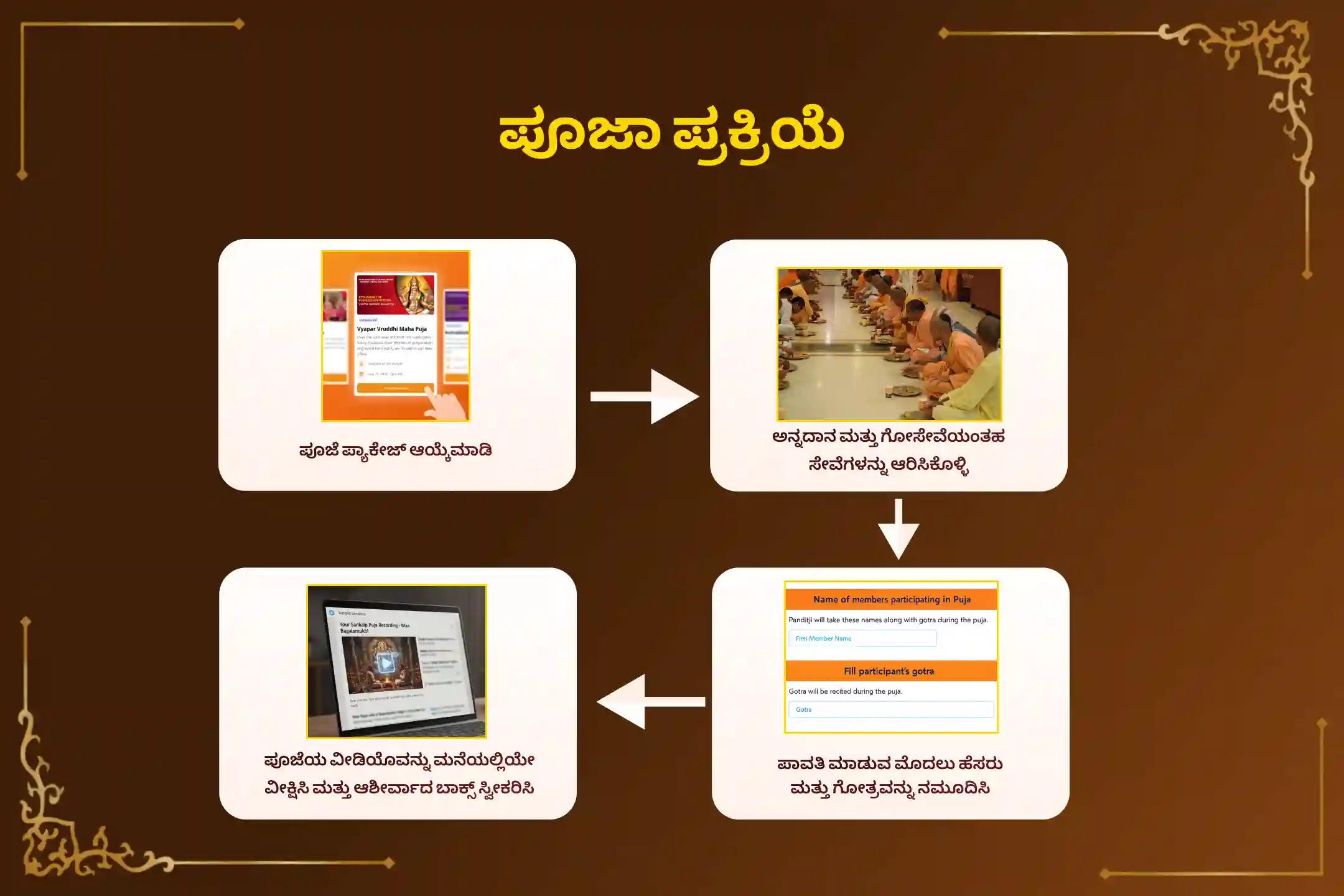 ಶನಿ ದೋಷಗಳಿಂದ ಮುಕ್ತಿ ಹೊಂದಲು, ಆರ್ಥಿಕ ಕಷ್ಟಗಳನ್ನು ನಿವಾರಿಸಿಕೊಂಡು ಸ್ಥಿರವಾದ ಆರ್ಥಿಕತೆಯನ್ನು ಪಡೆಯಲು ಮತ್ತು ಶ್ರೀ ವೆಂಕಟೇಶ್ವರ ಸ್ವಾಮಿಯ ಸಂಪೂರ್ಣ ರಕ್ಷಣೆಯನ್ನು ಹೊಂದಲು ಆಯೋಜಿಸಲಾಗಿರುವ ಈ 'ಶ್ರೀ ವೆಂಕಟೇಶ್ವರ ಸಪ್ತ ಶನಿವಾರ ವ್ರತ ಪೂಜೆ'ಯಲ್ಲಿ ಪಾಲ್ಗೊಳ್ಳಿ.