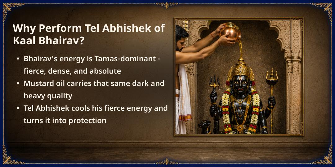 Sawan Kalashtami Sarv Raksha 4 Bhairav Temples Tel Maha Abhishek 