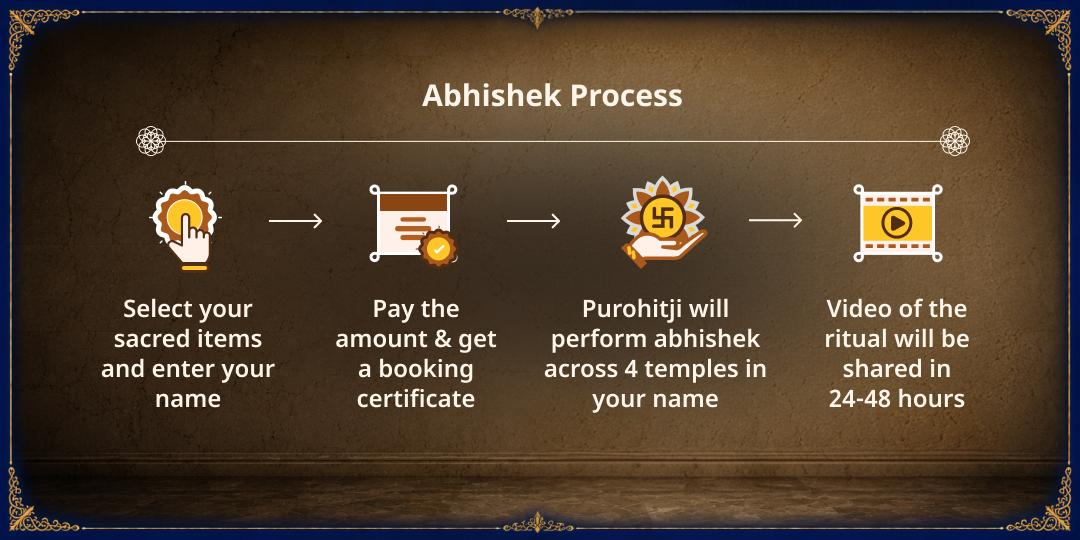 Sawan Kalashtami Sarv Raksha 4 Bhairav Temples Tel Maha Abhishek 
