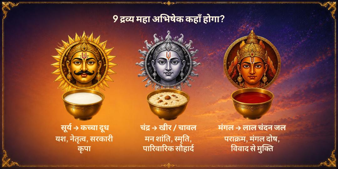 सूर्य ग्रहण - सावन अमावस्या 9 ग्रह शांति 9 द्रव्य महा अभिषेक