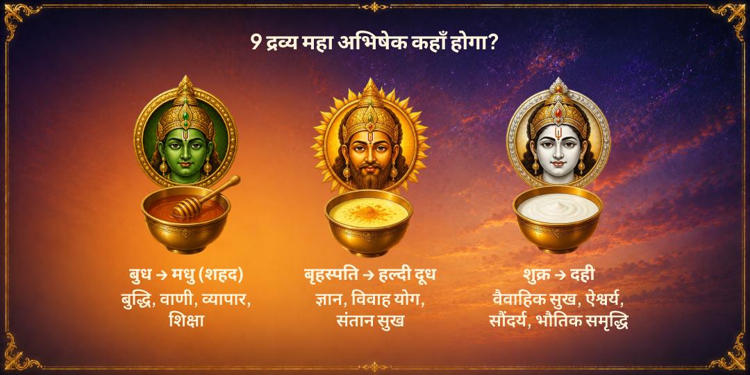 सूर्य ग्रहण - सावन अमावस्या 9 ग्रह शांति 9 द्रव्य महा अभिषेक
