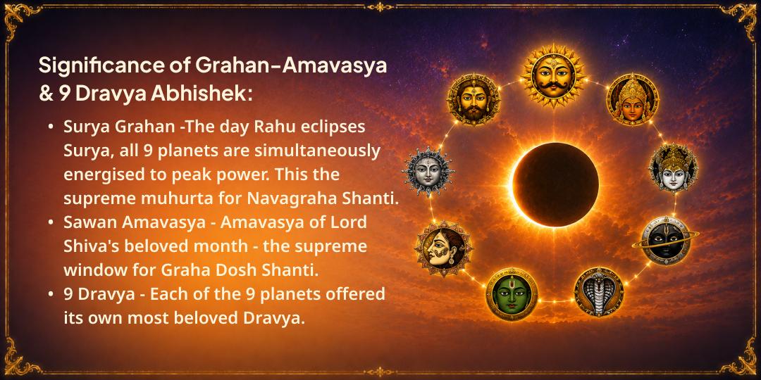 Surya Grahan - Sawan Amavasya 9 Graha Shanti 9 Dravya Maha Abhishek