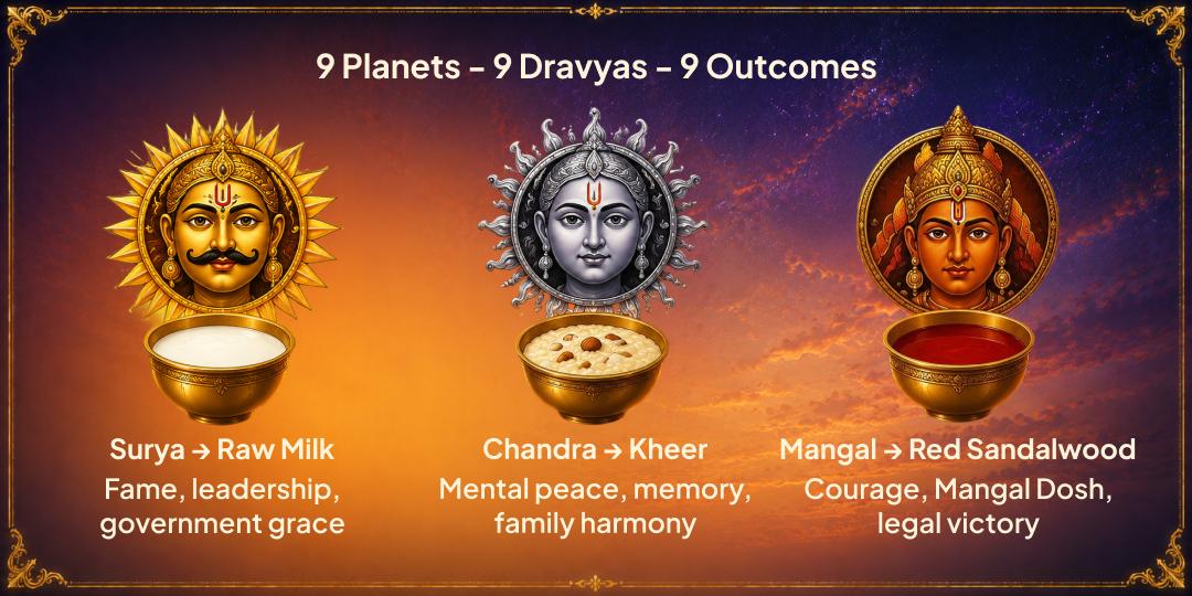 Surya Grahan - Sawan Amavasya 9 Graha Shanti 9 Dravya Maha Abhishek