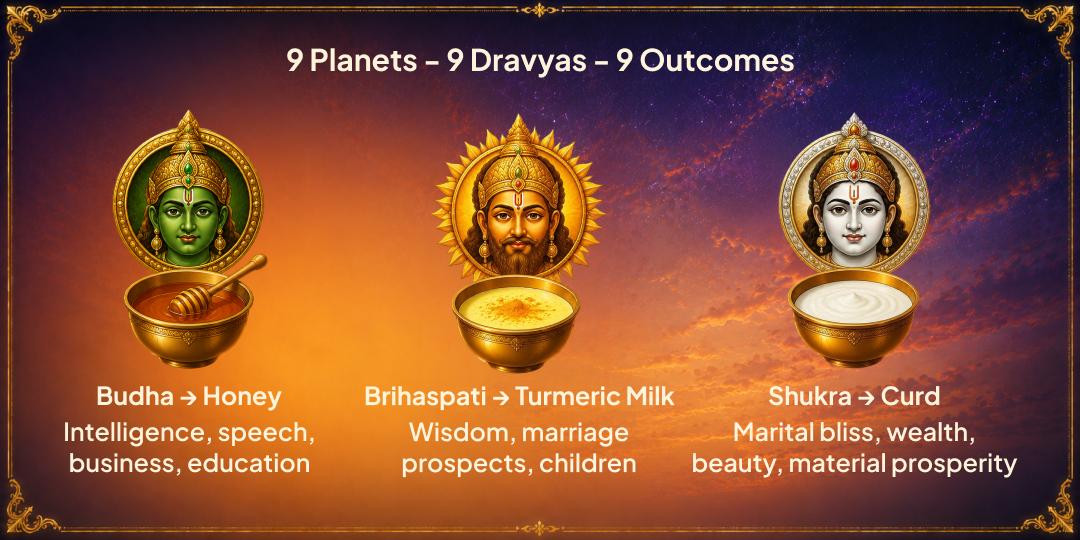 Surya Grahan - Sawan Amavasya 9 Graha Shanti 9 Dravya Maha Abhishek