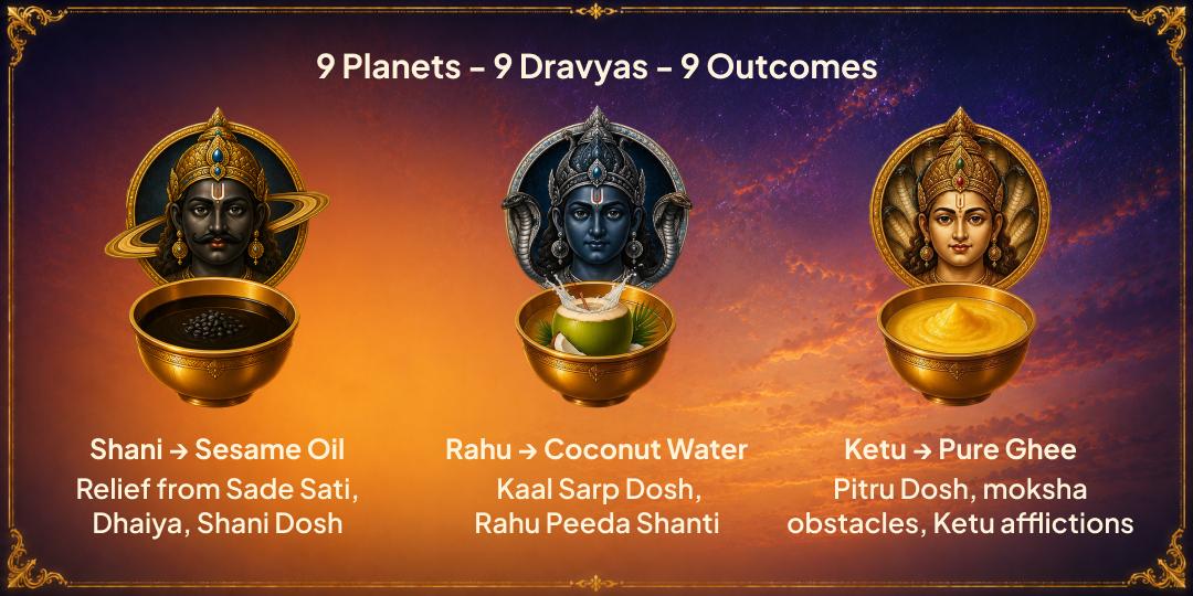 Surya Grahan - Sawan Amavasya 9 Graha Shanti 9 Dravya Maha Abhishek