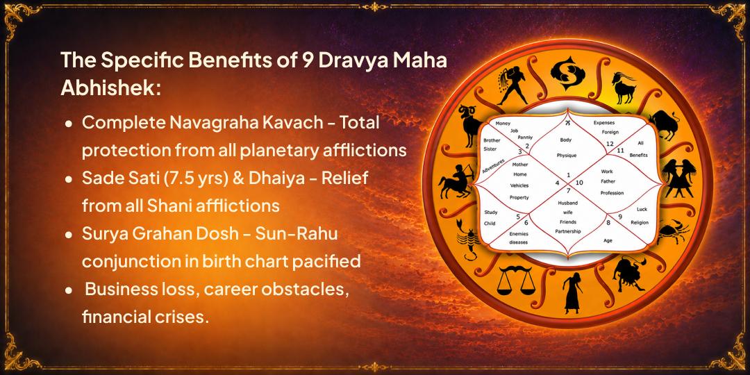 Surya Grahan - Sawan Amavasya 9 Graha Shanti 9 Dravya Maha Abhishek