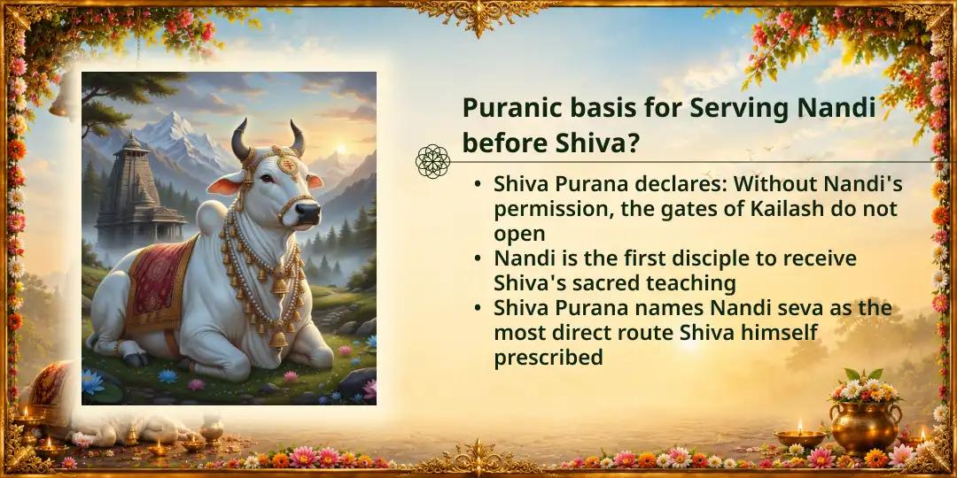 Sawan Somwar Shiv Priya Vahan Nandi Mahaseva 