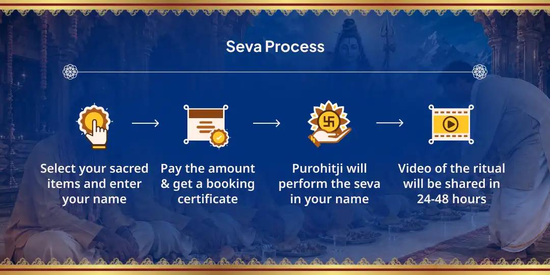 Sawan Shivratri Kashi 21 Brahmins Parana Prasad Seva 