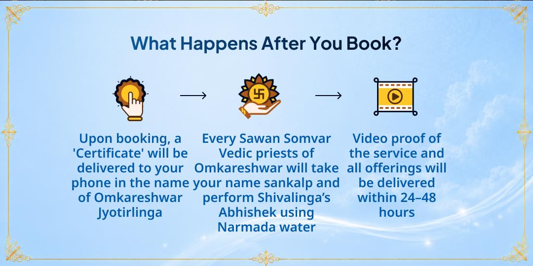 Sawan Somwar Shri Omkareshwar Jyotirlinga Narmada Jalabhishek