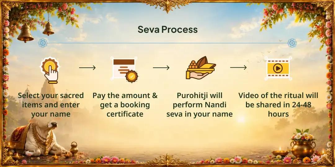 Sawan Somwar Shiv Priya Vahan Nandi Mahaseva 