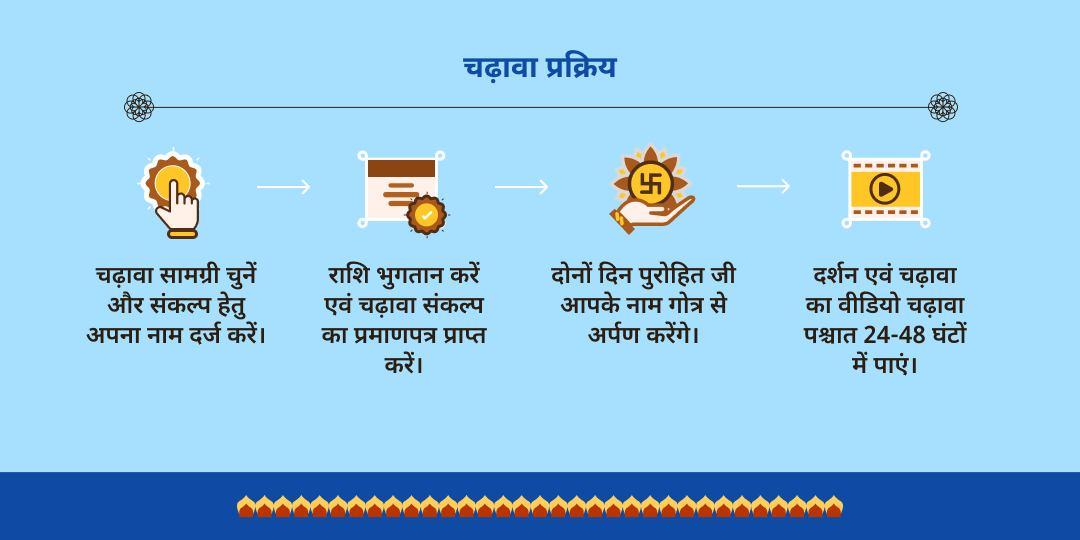 सावन प्रथम मंगला गौरी व्रत गौरी केदारेश्वर सोलह शृंगार चढ़ावा 