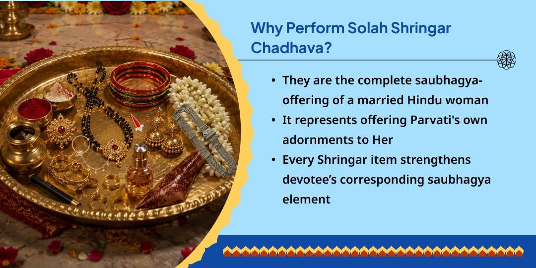 Sawan First Mangala Gauri Vrat Gauri Kedareshwar Solah Shringar Chadhava 